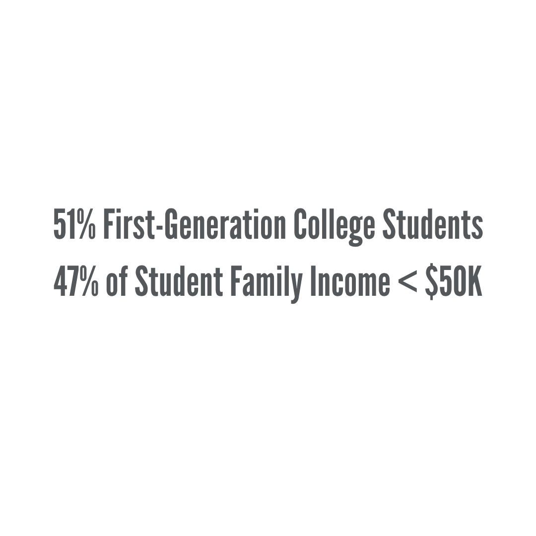 Demographics